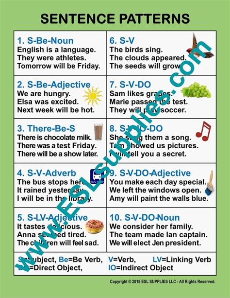 sentence pattern identifier online.